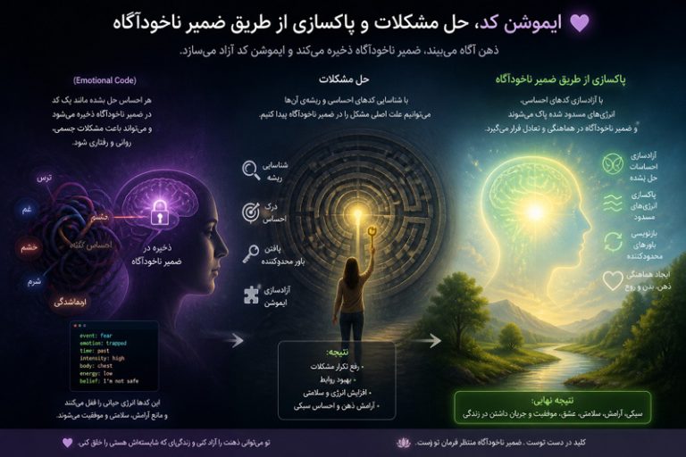ایموشن کد