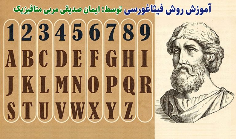 عددشناسی فیثاغورسی